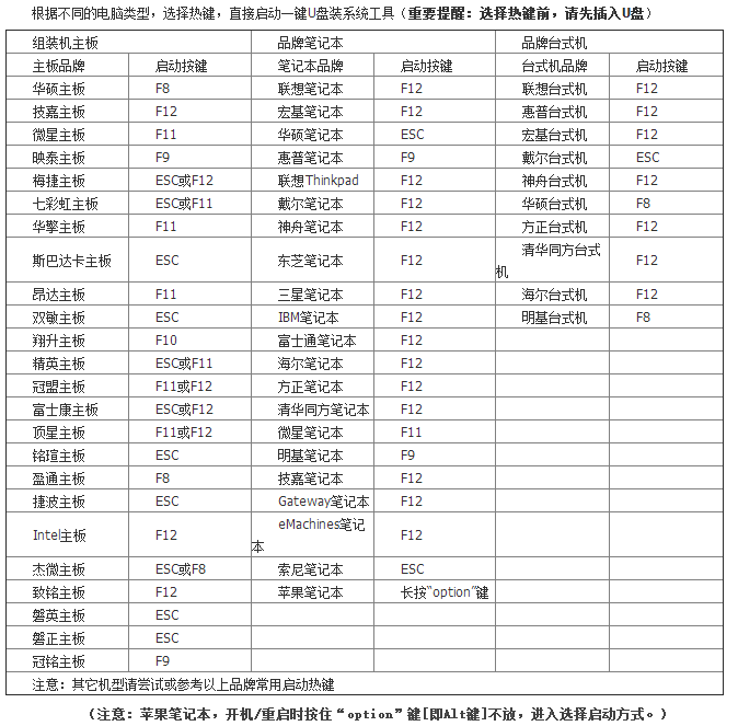 笔记本bios设置u盘启动项