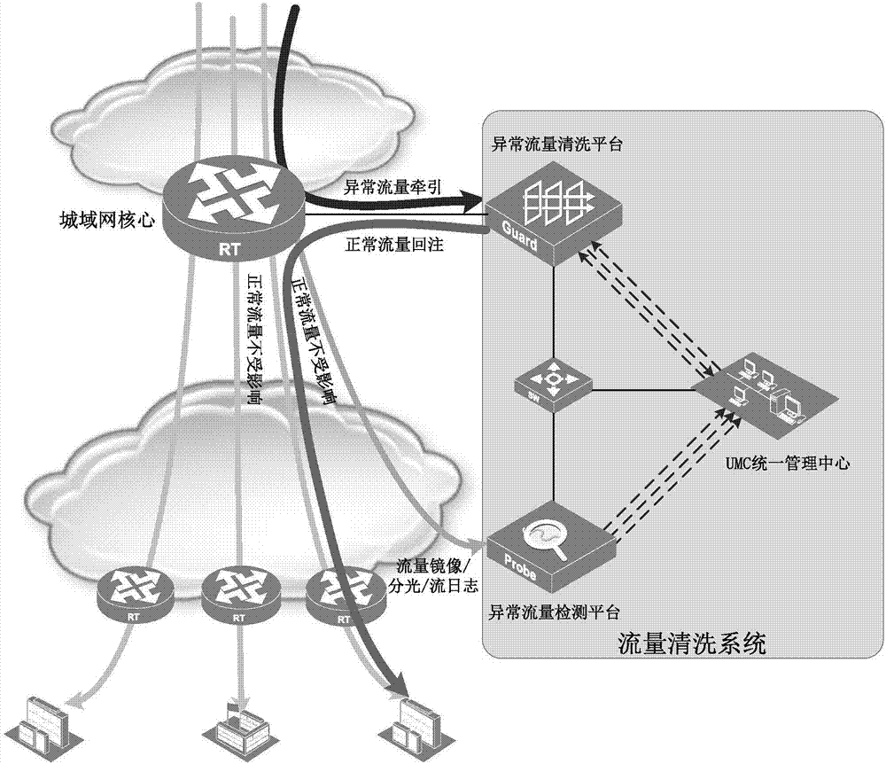 翔云高防CDN DDoS攻击防范措施(2)