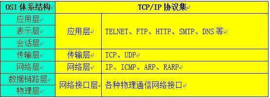 棋牌游戏行业选择高防服务器的重要性(1)