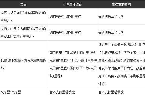 飞猪会员要如何升级(1)