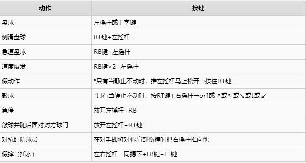 实况足球2016游戏键位如何操作(3)