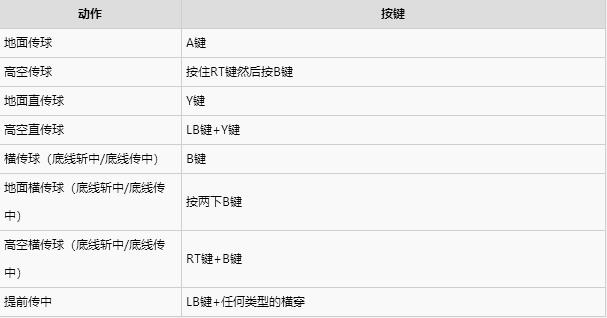 实况足球2016游戏键位如何操作(5)