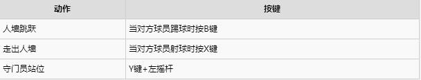 实况足球2016游戏键位如何操作(22)