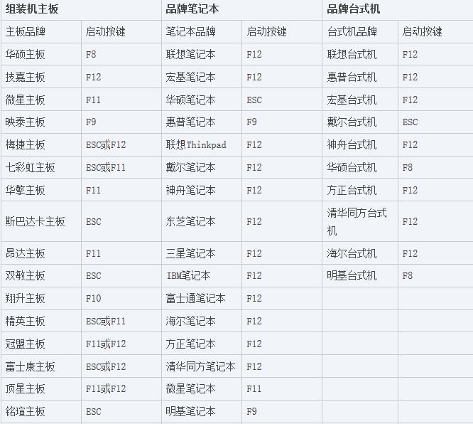 win10按f几重装系统