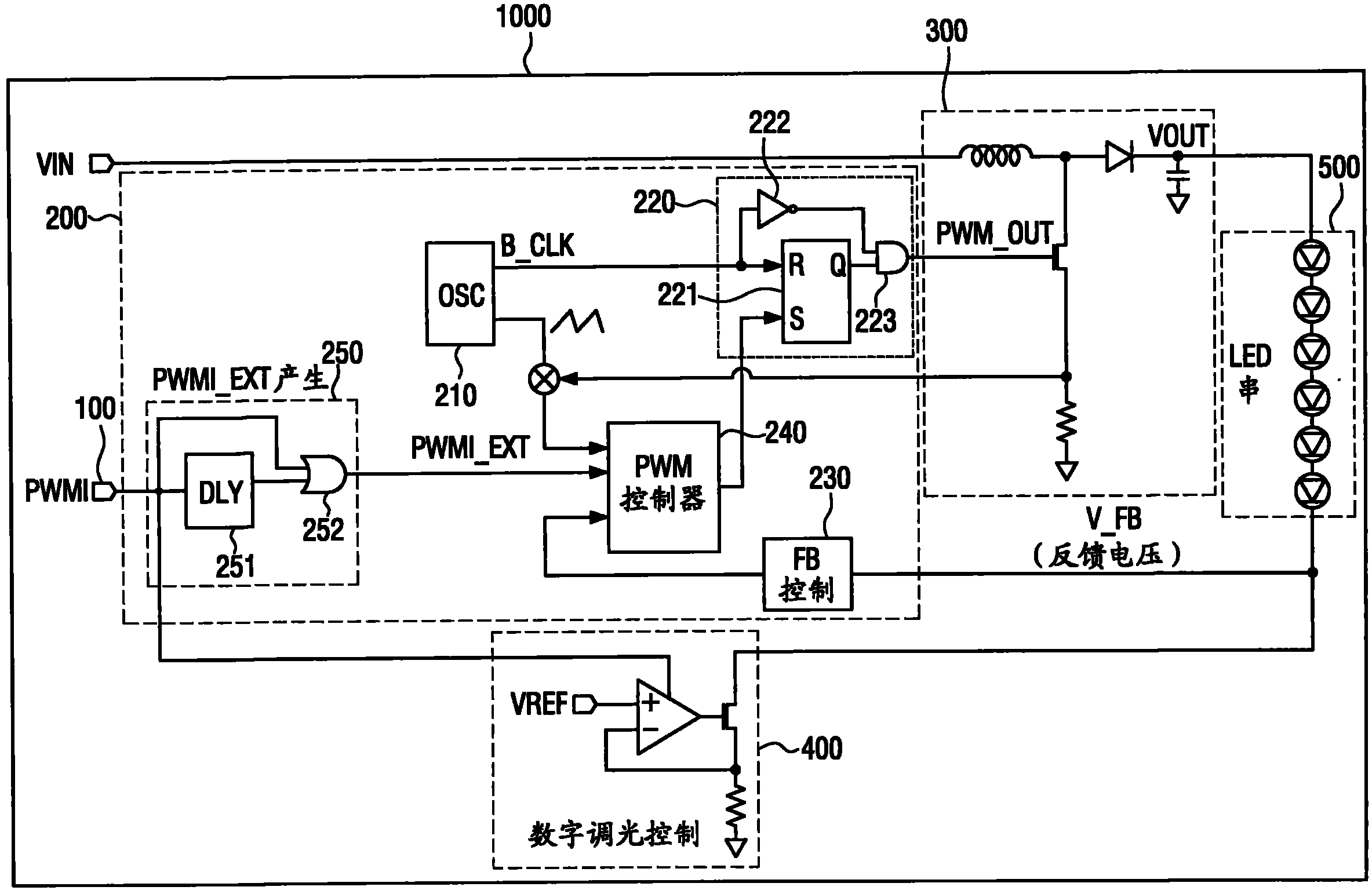 pwm信号是什么信号