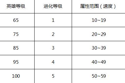 神迹大陆魔法之翼如何制作(2)