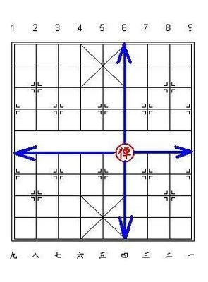 中国象棋规则 象棋技巧(5)