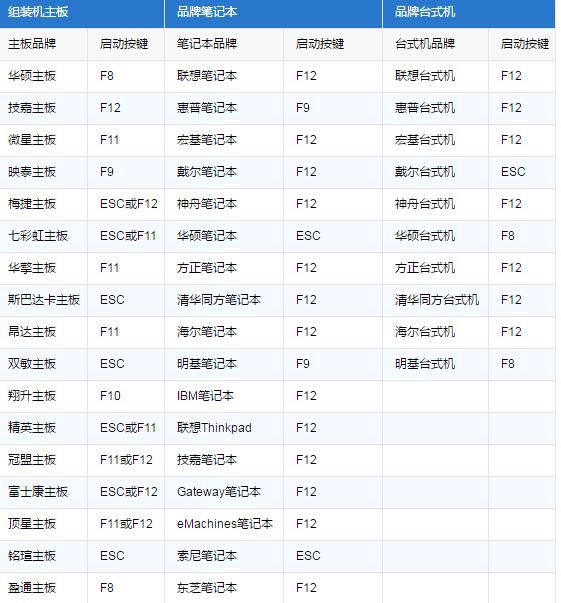 电脑重装时断电了怎么办