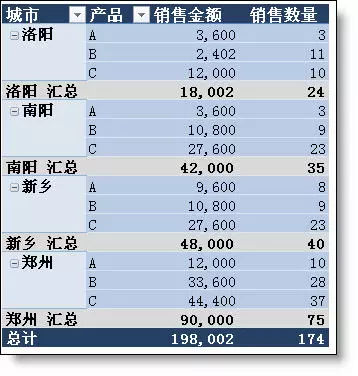 多个excel表格自动汇总(7)