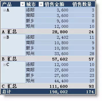 多个excel表格自动汇总(8)