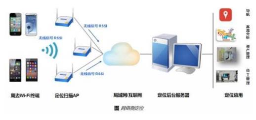 无线数据终端怎么用