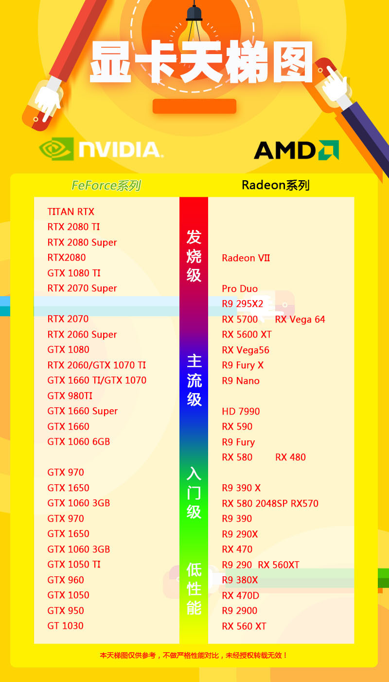 nvidia显卡性能排名(1)