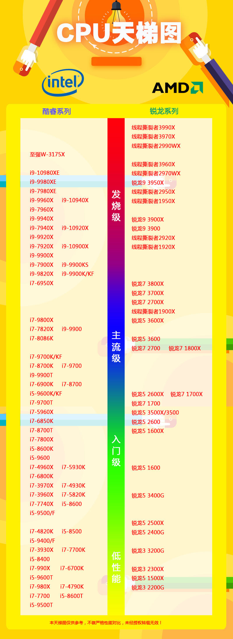 i5处理器排行榜(1)