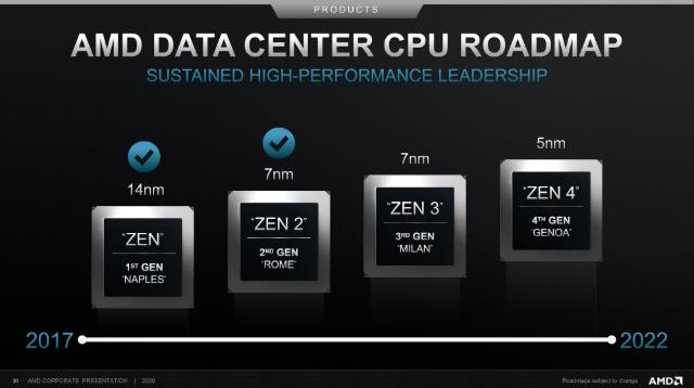 amd四代锐龙上市时间