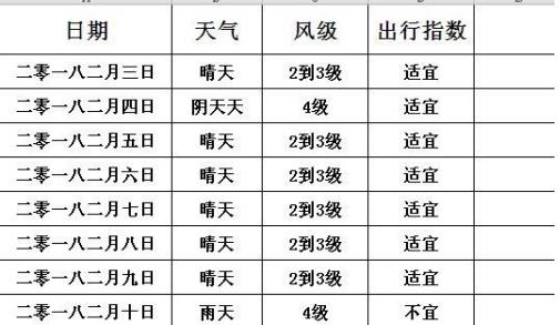 excel在多个单元格加入同意内容(5)