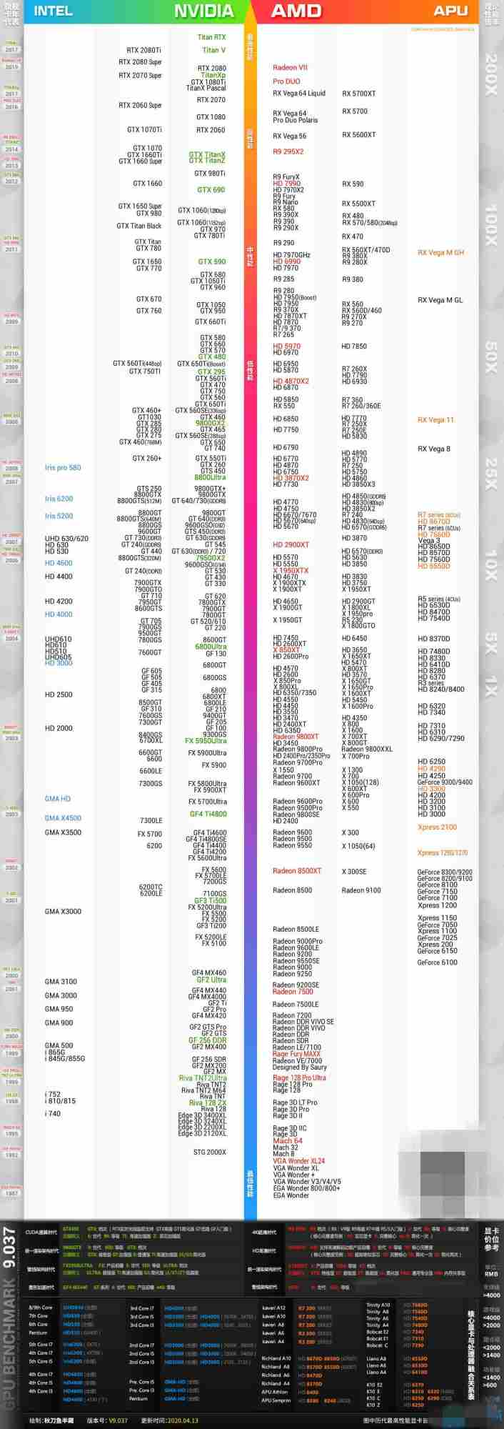 2020最新显卡天梯图