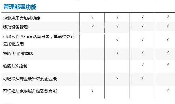 win10正版激活码多少钱(2)