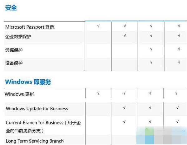 win10正版激活码多少钱(3)