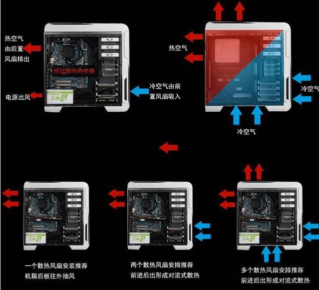 机箱风扇电源怎么接线(4)