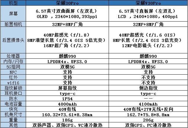 荣耀30pro对比荣耀v30pro