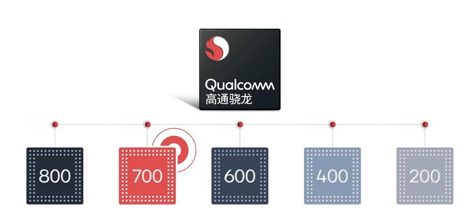 高通骁龙跟骁龙区别(1)