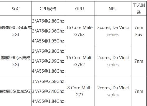 麒麟985和麒麟990区别