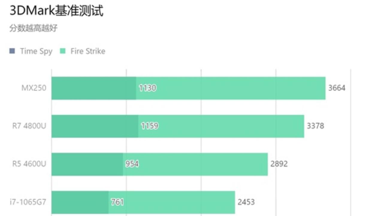 4600核显相当于什么显卡(1)