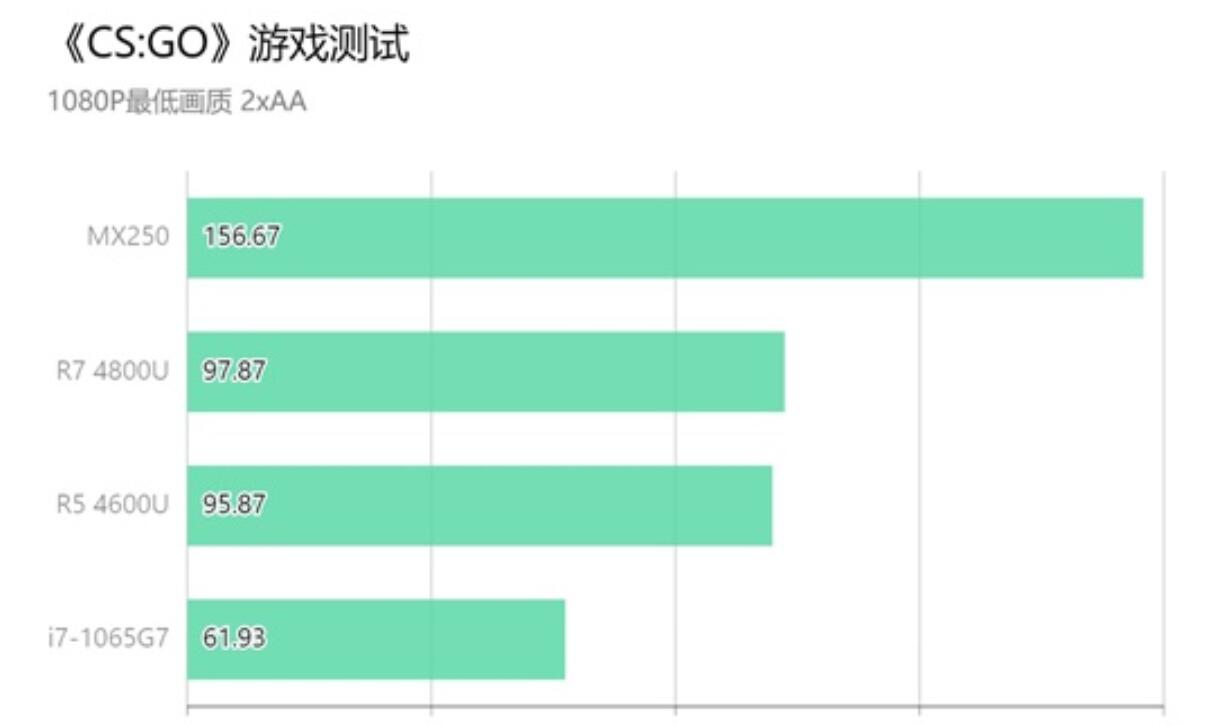 4600核显相当于什么显卡(2)