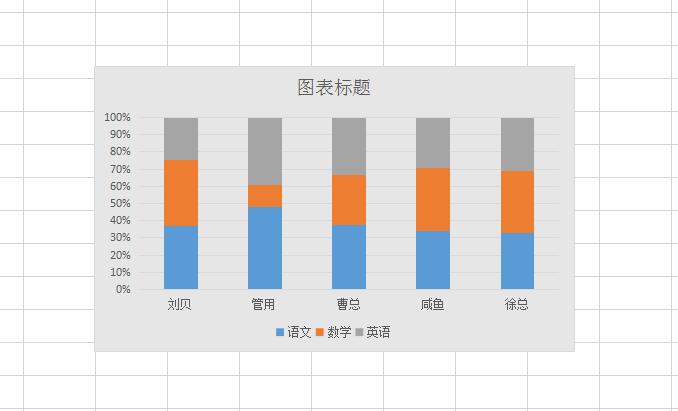 wps2019怎么插入百分比堆积柱形图(6)