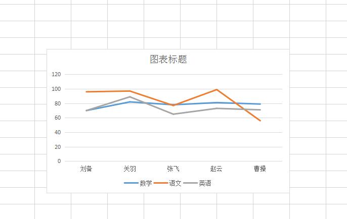 wps2019折线图怎么添加垂直线