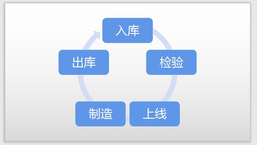 wps怎么制作连续循环图(6)