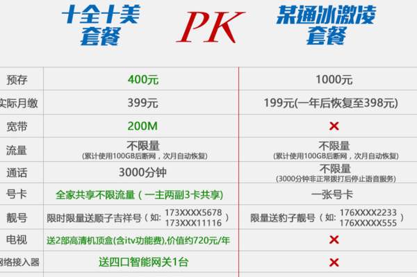 电信怎么查套餐