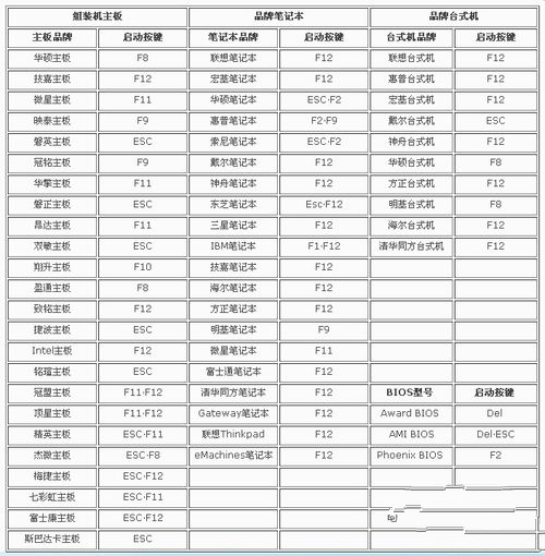 bios设置硬盘启动安装方法(1)