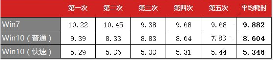 win10和win7性能哪个好(16)