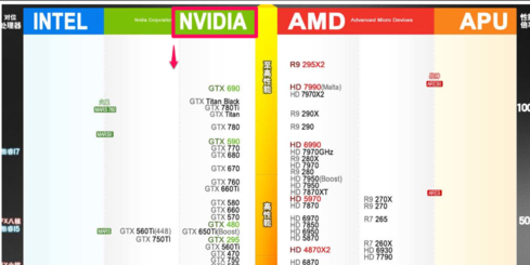 nvidia显卡驱动怎么安装(1)