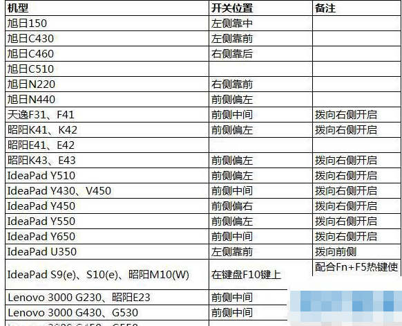 win10网络设置中没有wlan选项怎么办(5)