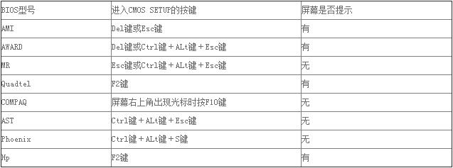 怎么进入bios设置