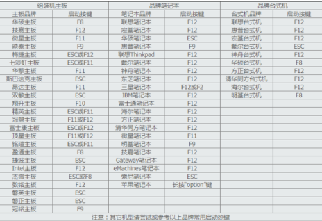 如何进入u盘启动(1)