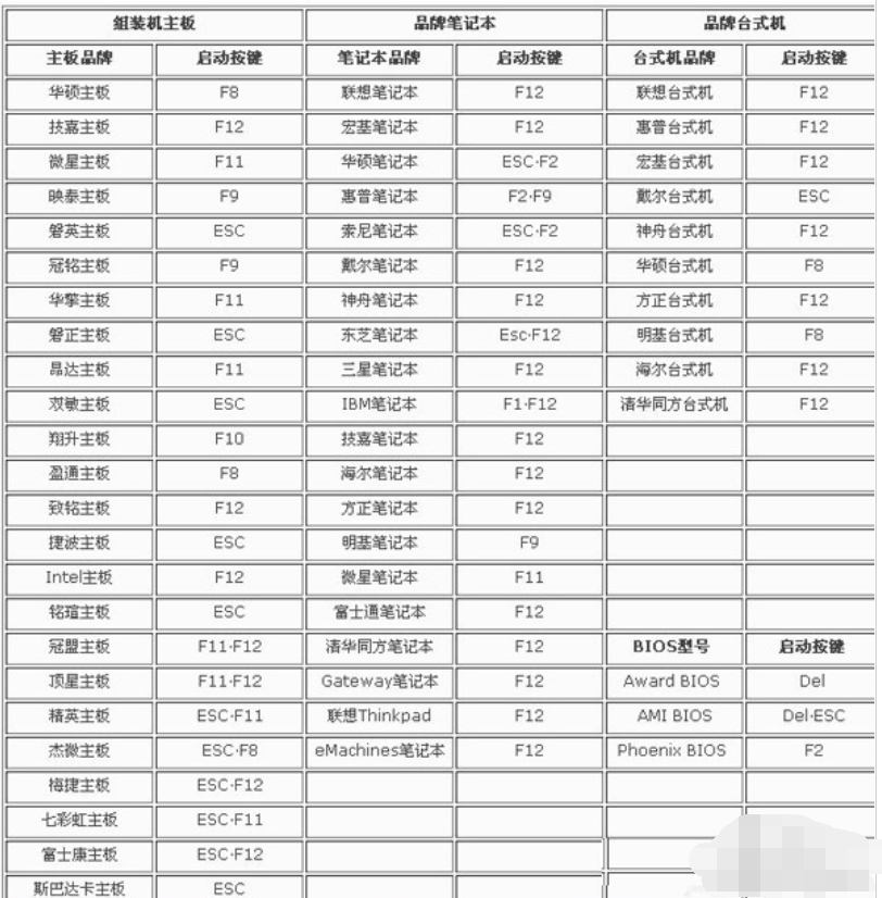 fn键设置方法(3)