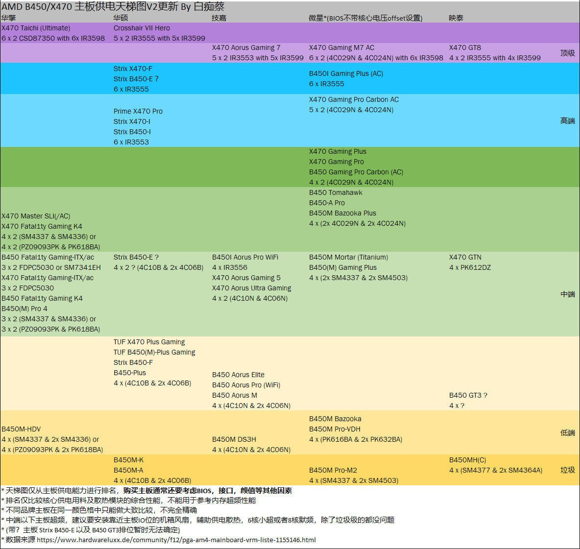 2020主板型号天梯图(1)