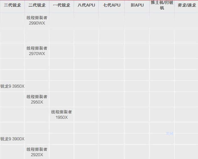 笔记本cpu天梯图2020(2)