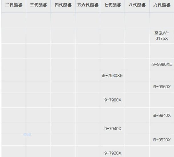 笔记本cpu天梯图2020(1)