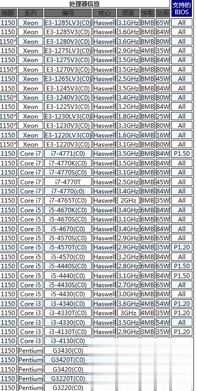 b85主板支持什么cpu b85主板能用什么cpu列表