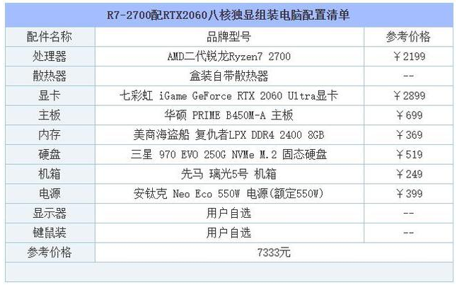 例举2019推荐组装台式电脑最新配置清单(7)