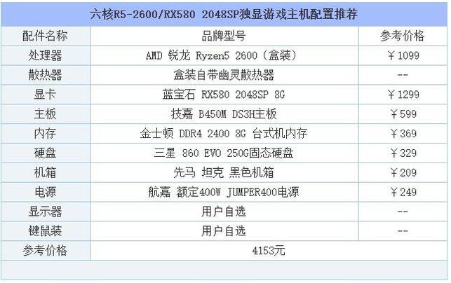 例举2019推荐组装台式电脑最新配置清单(5)