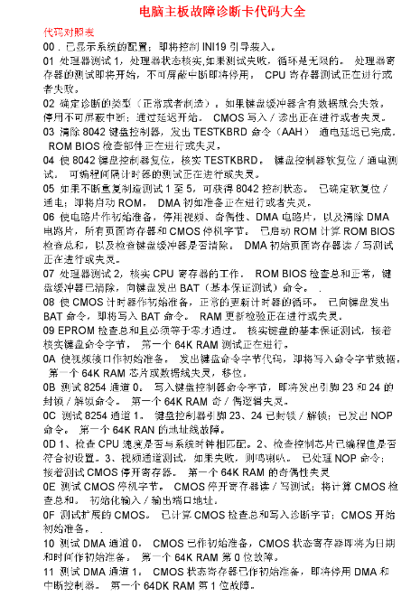 电脑主板故障诊断卡代码(1)