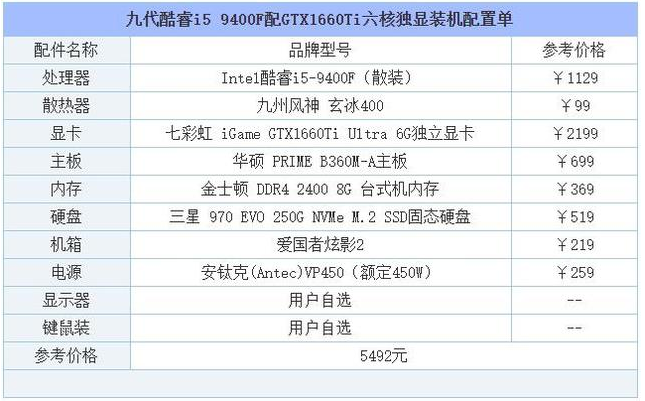 例举2019推荐组装台式电脑最新配置清单(6)