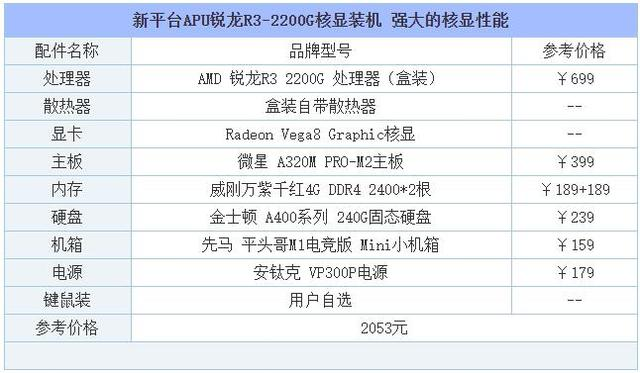 例举2019推荐组装台式电脑最新配置清单(1)