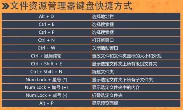 windows系统常见快捷键大全(4)