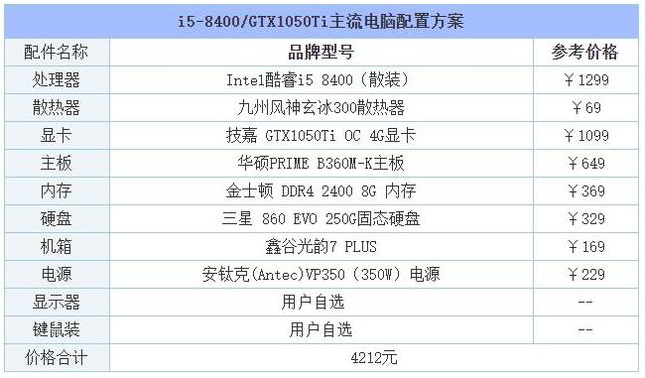 例举2019推荐组装台式电脑最新配置清单(4)